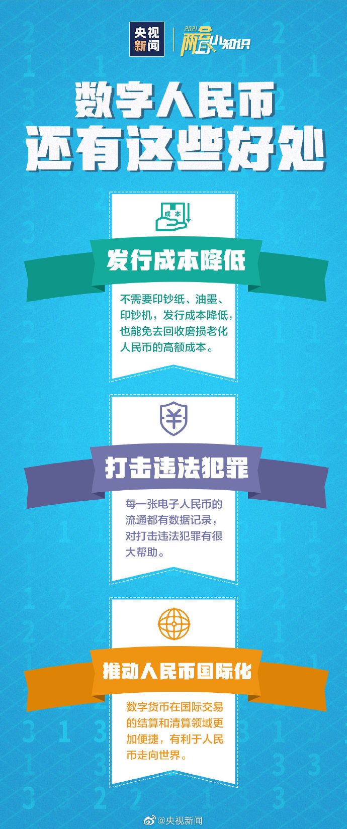 数字人民币与微信支付宝有何不同？转发了解！