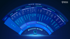 腾讯SOC+安全运营体系升级发布，构建安全防护新