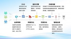 Tencent Cloud EdgeOne 边缘安全加速平台，为全球企业