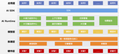 当AI遇上国产系统：银河麒麟如何破解“