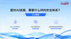 曙光云立体密算体系发布：开启AI时代数据安全新